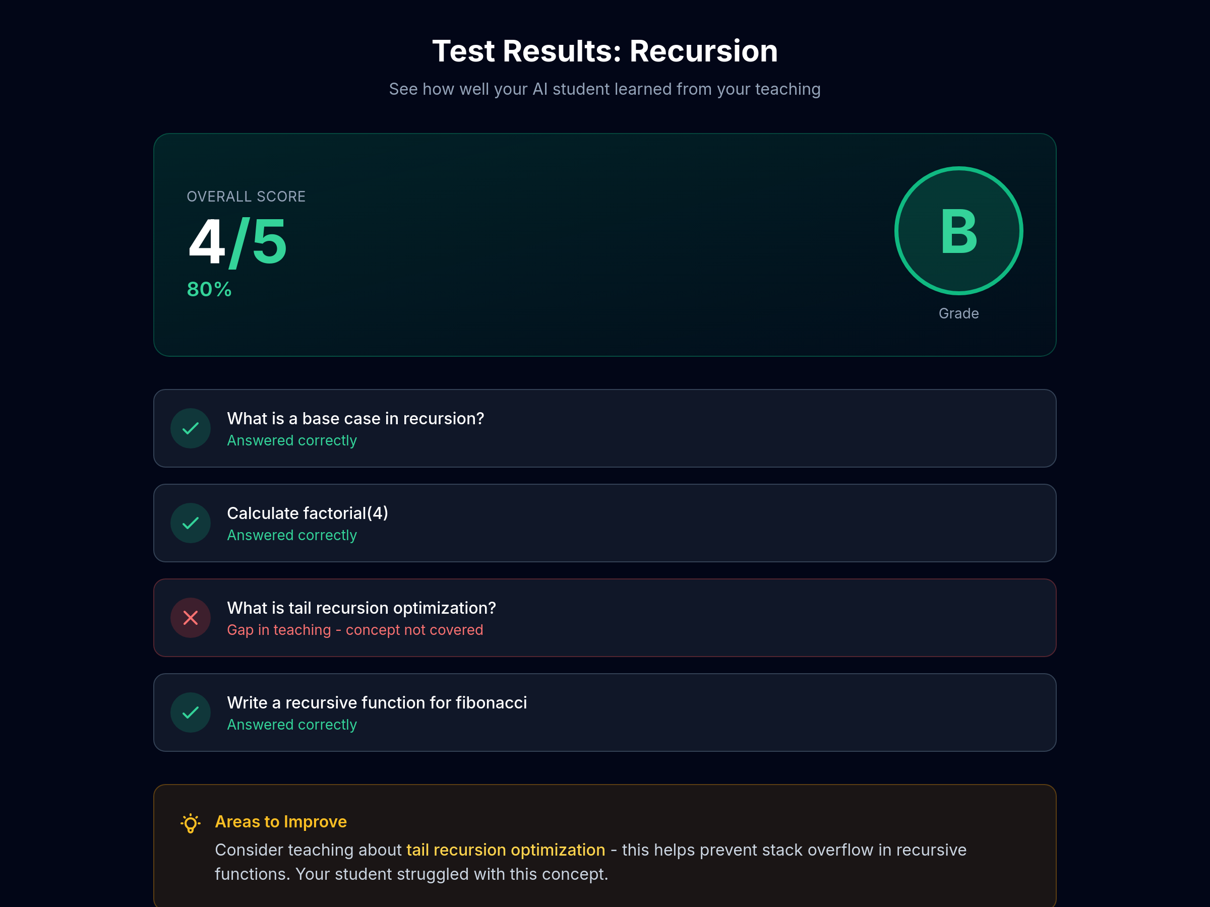Evaluation page showing test results and grade